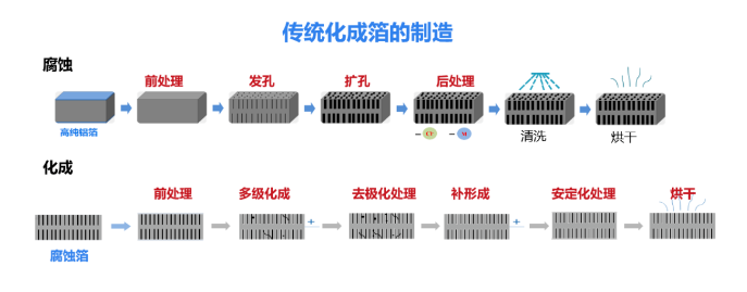 如何正确了解电解电容